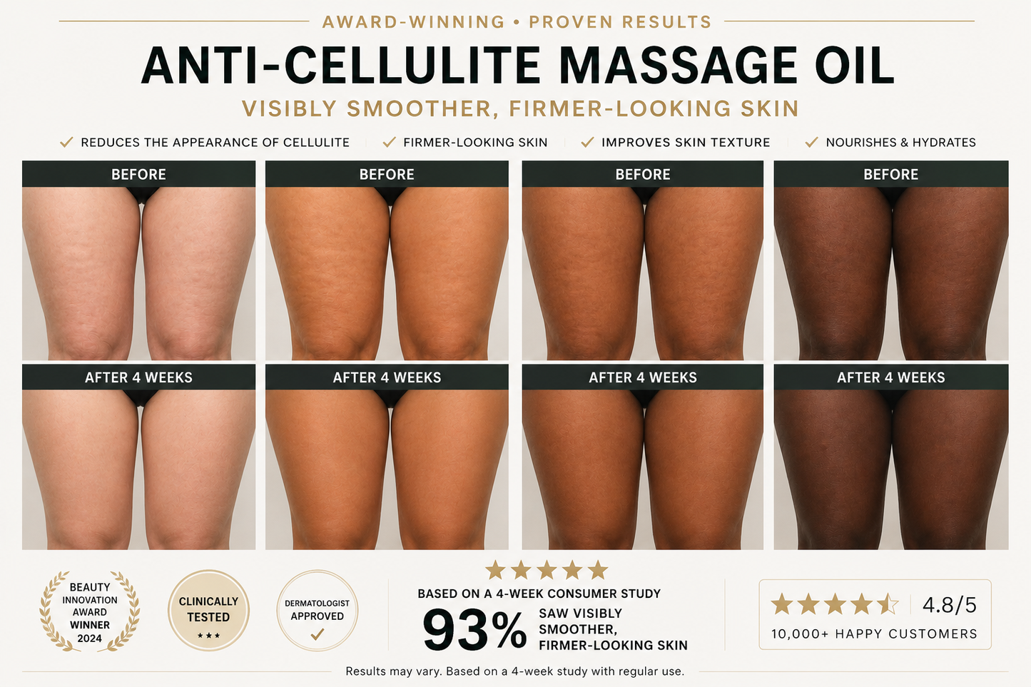 Transform Your Skin with Our 240ml Anti-Cellulite Massage Oil - Enriched with Collagen and Stem Cells for a Firm, Smooth, and Youthful Glow!
